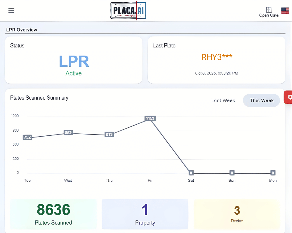 dashboard overview scanned plates mockup